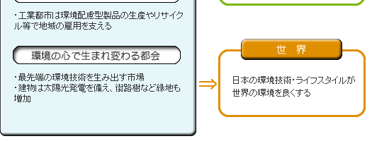 環境と経済の好環境ビジョン03