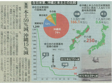 %E6%B2%96%E7%B8%84%E5%9F%BA%E5%9C%B0%E5%95%8F%E9%A1%8C.jpg