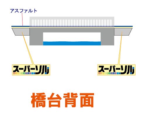 橋台背面