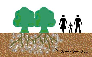 無機質土壌改良材の使用例