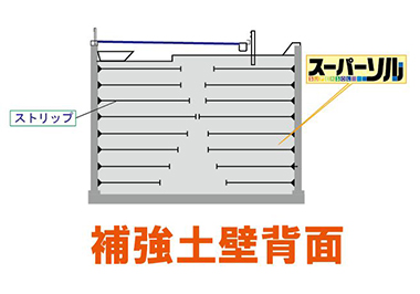 補強土壁背面