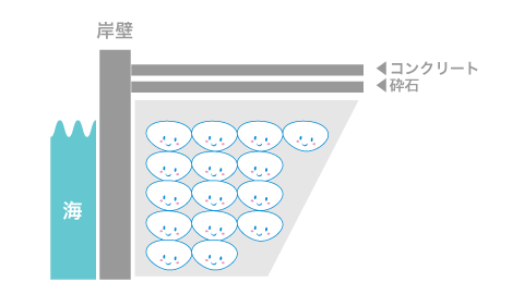 岸壁の導入事例