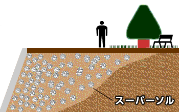 軽量混合土の使用例