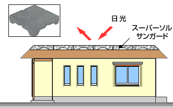 軽量断熱骨材　スーパーソル サンガード