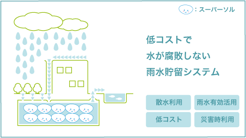 雨水利用